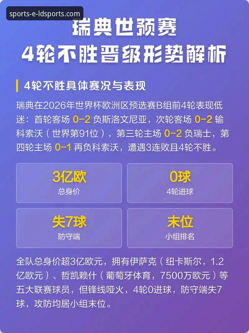 ldsports体育平台 世预赛附加赛收官战全面解析:四场生死战见证欧洲劲旅悲喜一夜